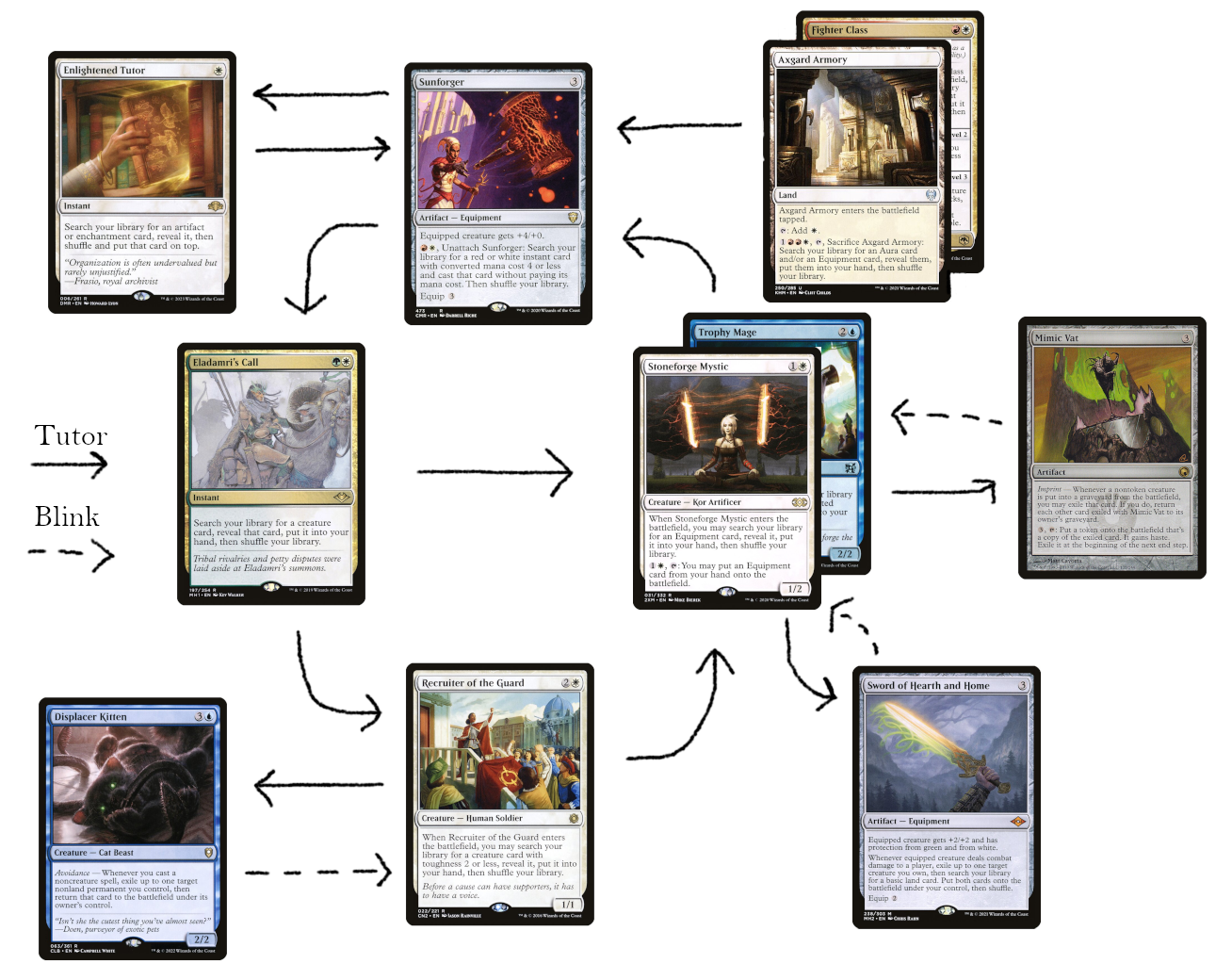 Diagram of Magic: the Gathering cards